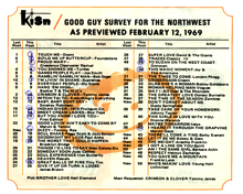 KISN_02121969IN