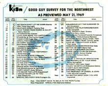 KISN_05211969IN