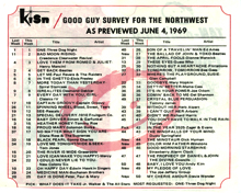 KISN_06041969IN